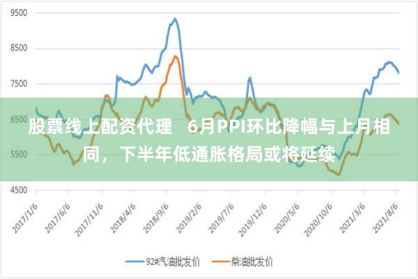 股票线上配资代理 6月PPI环比降幅与上月相同,下半年低通胀格局或将延续